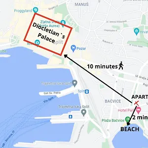 Bacvice In Split